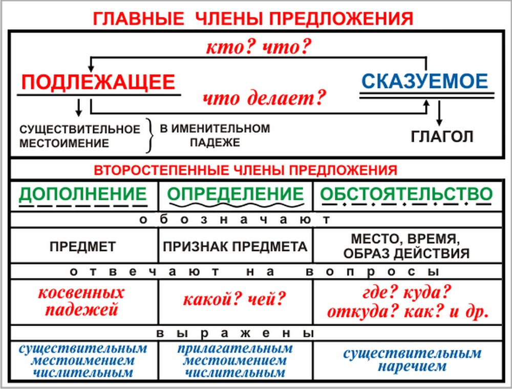 Образцы или оброзцы