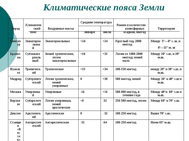 Что такое размер файла в информатике 6 класс