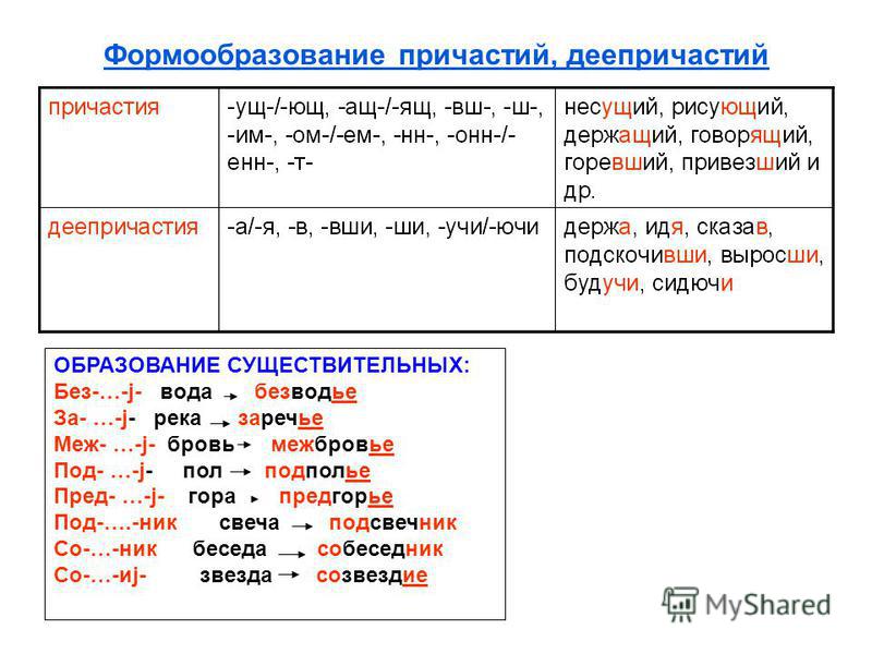 Говорить причастие