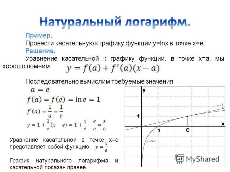 Уравнение касательной в точке