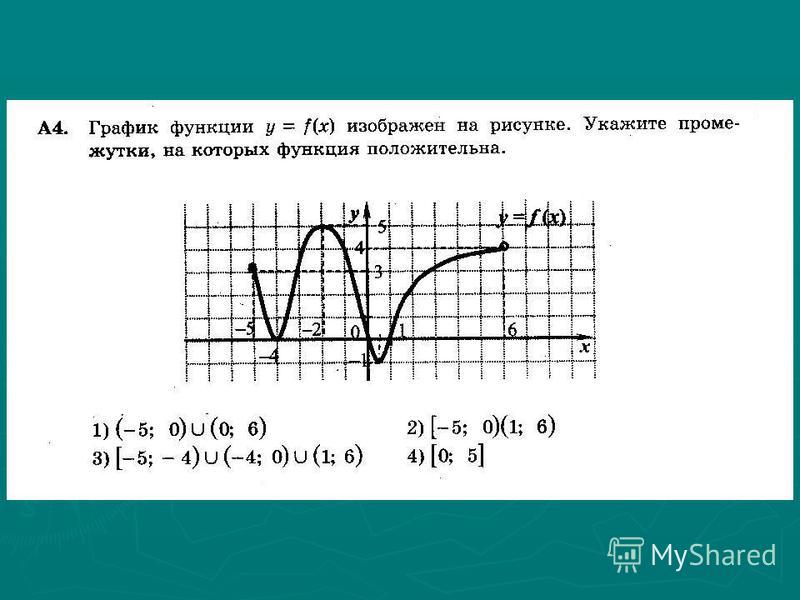 Найди нули функции y x3 8