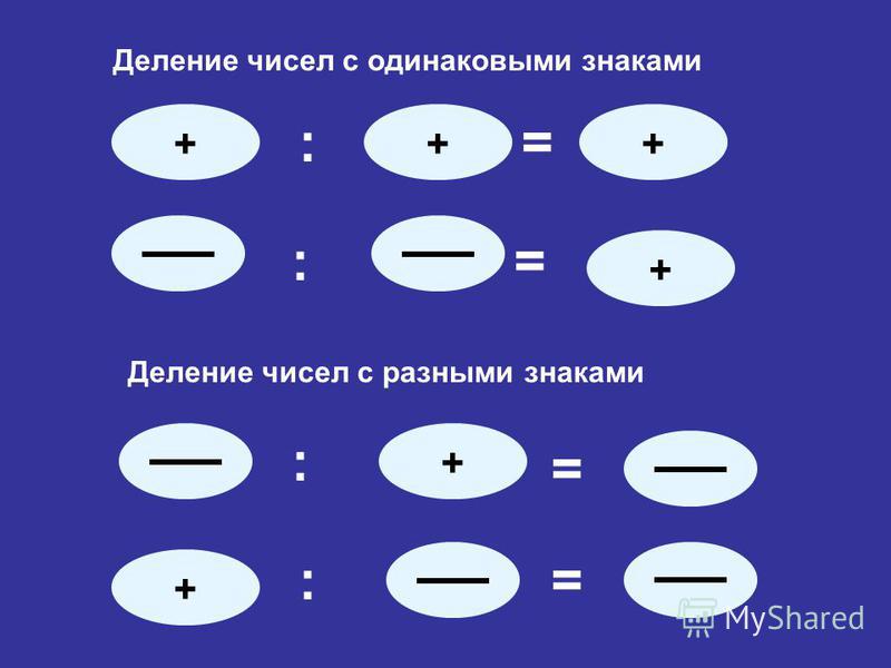 Правило знаков при умножении и делении