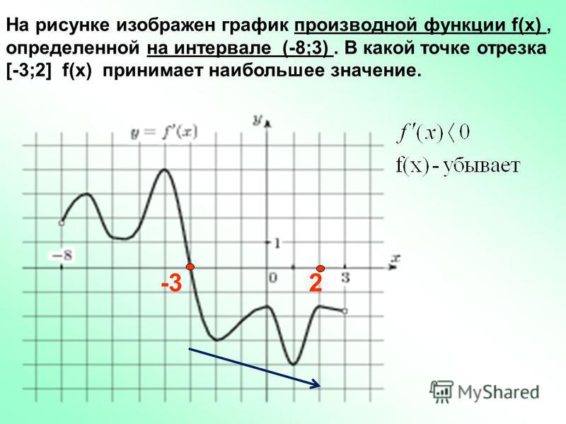 Как определить функцию по графику в excel