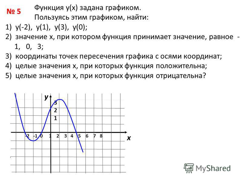 Самостоятельная работа по алгебре график функции. Графики функций 7 класс. Графики функций 7 класс Алгебра. Задания по графику функции 7 класс. График функции тема.