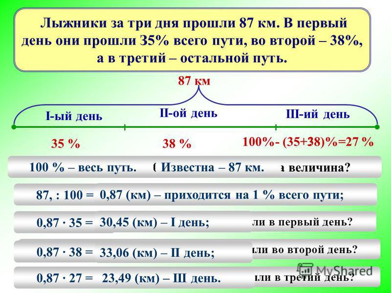 Процент от числа 6 класс