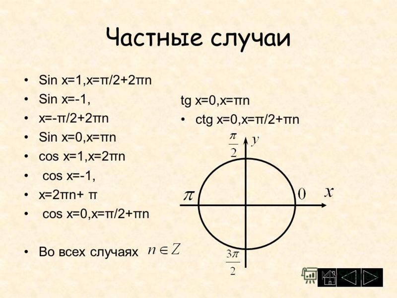 Sin x значения