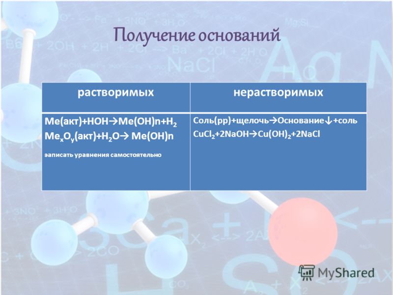 Основания использования. Получение оснований в химии. Получение растворимых оснований. Получение оснований химия 8 класс. Способы получения оснований химия 8 класс.