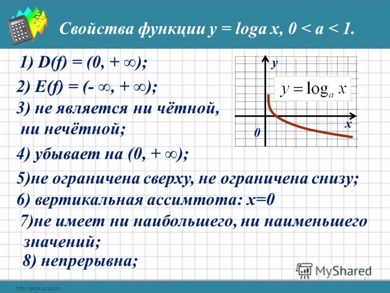 Имеет ли функция