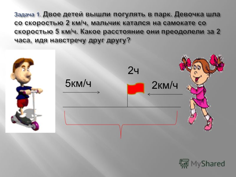 Презентация математика 5 класс задачи на движение