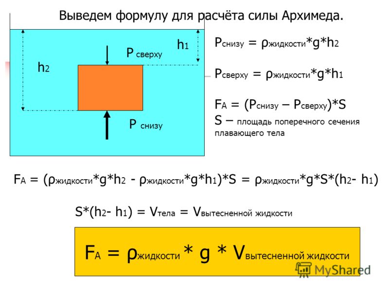 Сила архимеда формула плотность. Формула сила Архимеда Архимеда. Формула объема в физике сила Архимеда. Вывод формулы выталкивающей силы 7 класс. Вывод формулы силы Архимеда 7 класс.