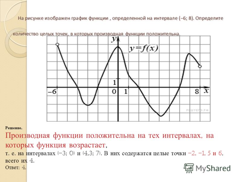 Отрицательная производная функции на графике. Функция возрастает там где производная положительна. На рисунке изображен график функции. График функции производная положительна. Точки в которых производная положительна.