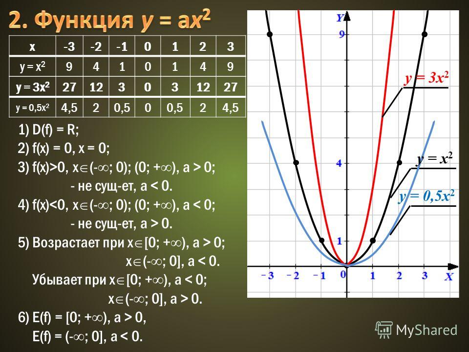 Y x2 20x 100