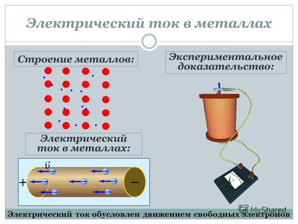 Электрический ток в металлах презентация