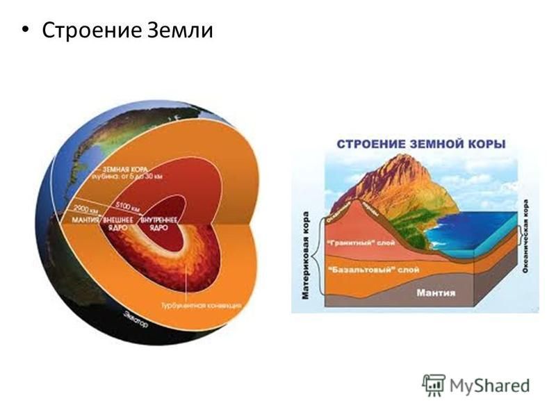 Развитие земной коры. Строение земной коры на территории России. Формирование земной коры на территории России. Карта строения земной коры России. Строение земной коры плиты.