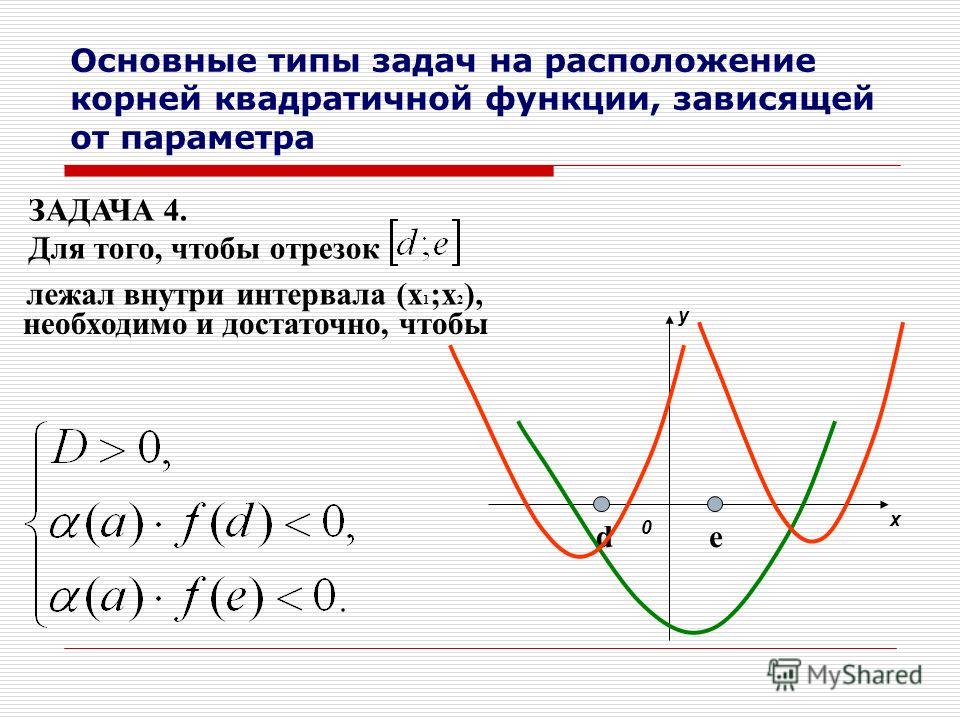 Корень функции f x. Квадратичная функция задания. Расположение корней квадратичной функции. Промежутки знакопостоянства квадратичной функции. Общий вид квадратичной функции график.