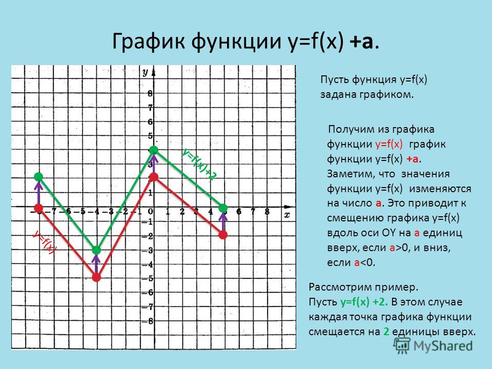 С помощью какой агрегатной функции можно узнать количество записей в результате запроса 1с