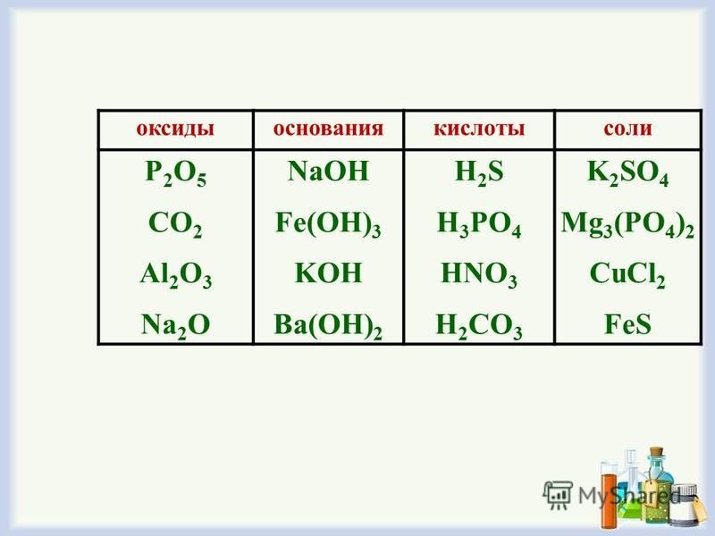 Одноосновную кислоту и оксид. Кислоты соли основания оксиды таблица с определениями. Оксиды основания кислоты соли. Оксиды основания кислоты соли таблица. Оксиды основания кислоты соли определения.