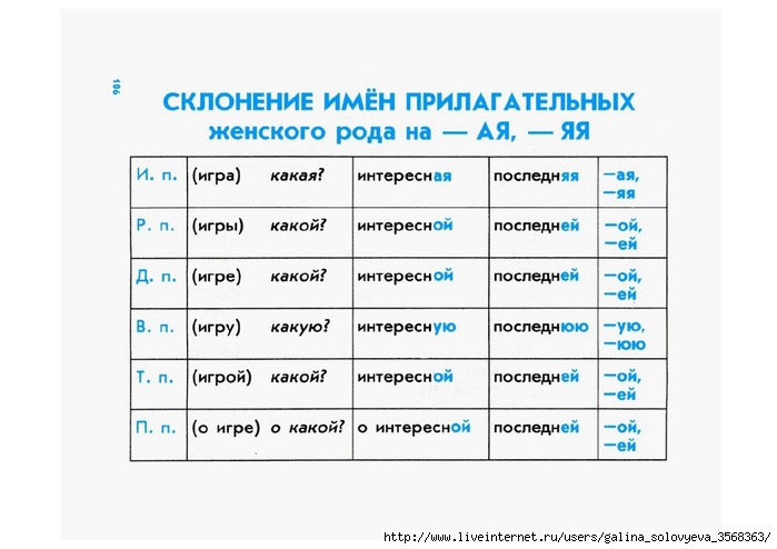 Как склоняется слово план задание