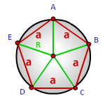 Радиус описанной окружности правильного многоугольника