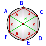 Формула радиуса описанной окружности правильного многоугольника