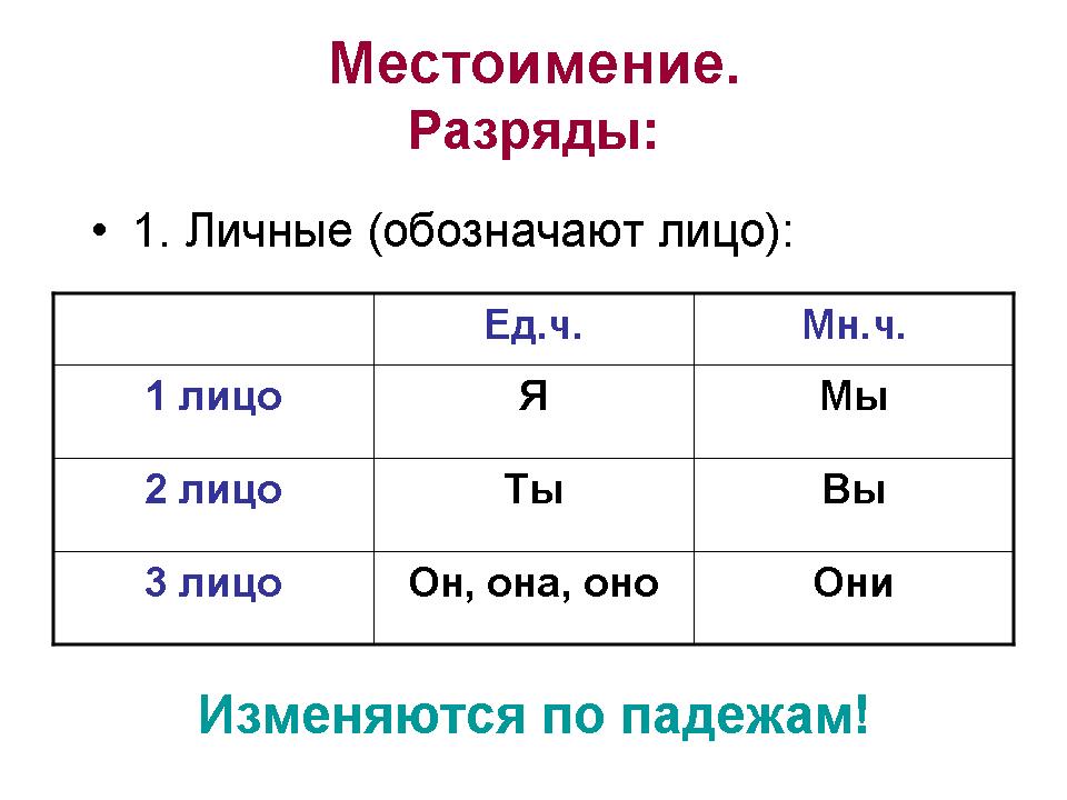 Времена глаголов 2 е лицо глаголов 3 класс школа россии презентация и конспект