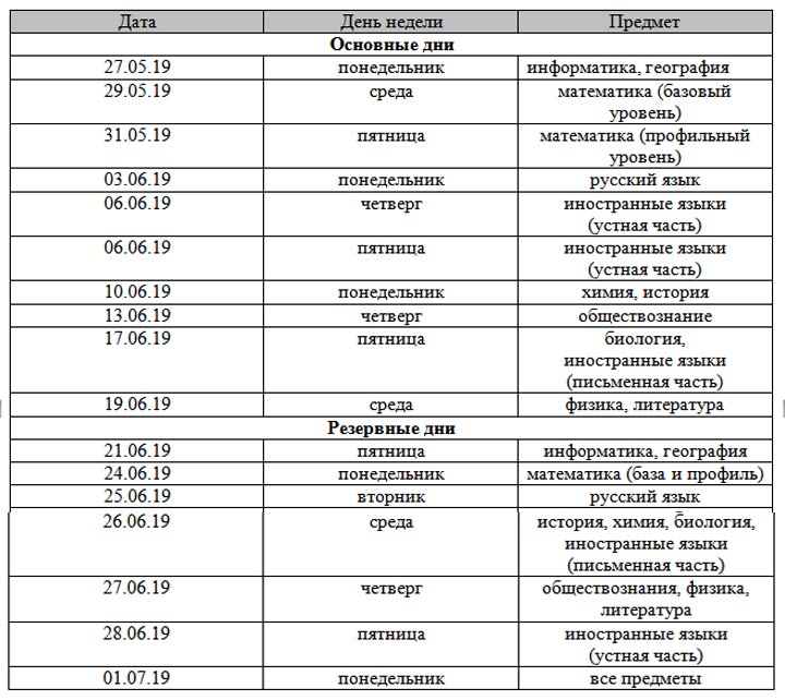 Расписание ЕГЭ 2019