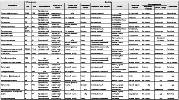 Модификации полипропилена