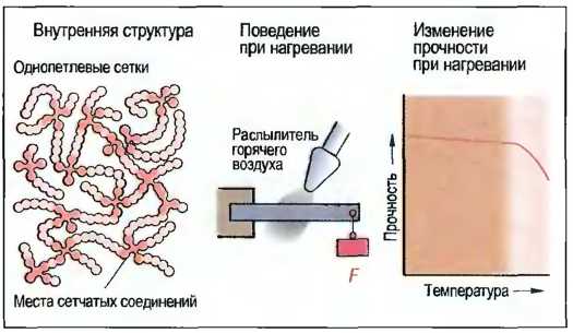 Реактопласт