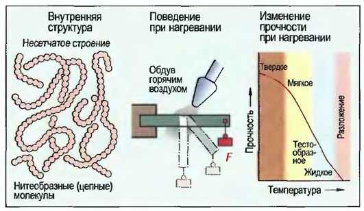 Термопласт