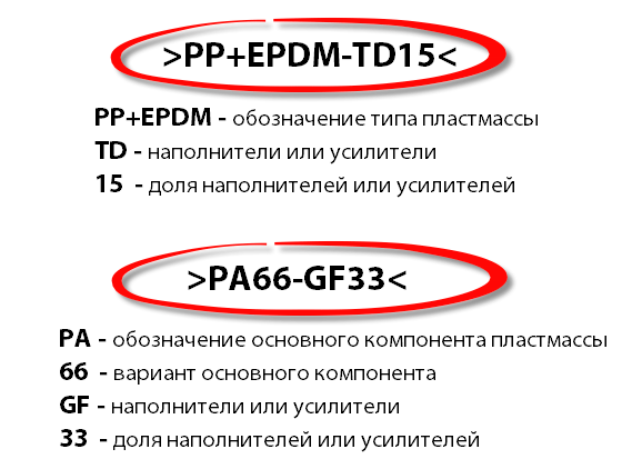 Расшифровка маркировки палстмассы