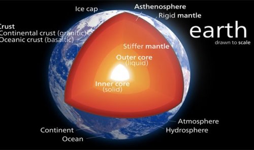 Топ-25: Факты о Земле, которые могут вас удивить