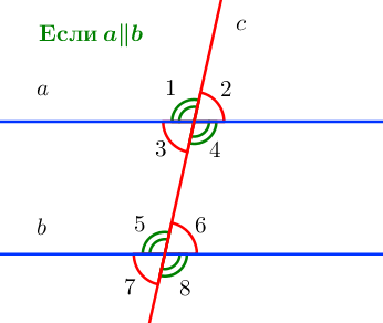 Углы, образованные при пересечении двух параллельных прямых секущей