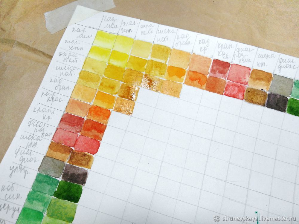 Изучаем свои акварельных краски — делаем цветовые упражнения, фото № 9