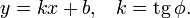 y=kx+b,\;\;\;k=\operatorname{tg}\,\phi.