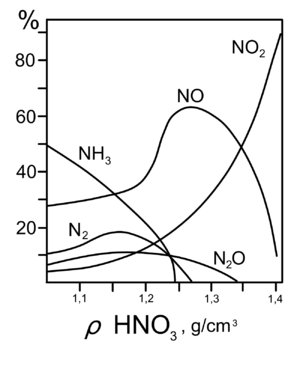 \mathsf{4Mg + 5H_2SO_4 = 4MgSO_4 + H_2S\uparrow + 4H_2O}