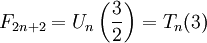 F_{2n+2} = U_n\left(\frac{3}{2}\right) = T_n(3)