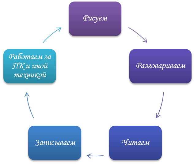 Что делает успешный студент