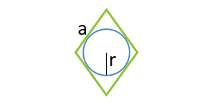 Площадь параллелограмма по вписанной окружности и стороне