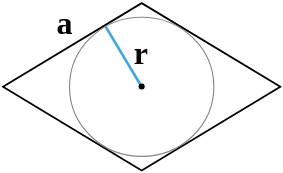 Площадь ромба по радиусу вписанной окружности и стороне