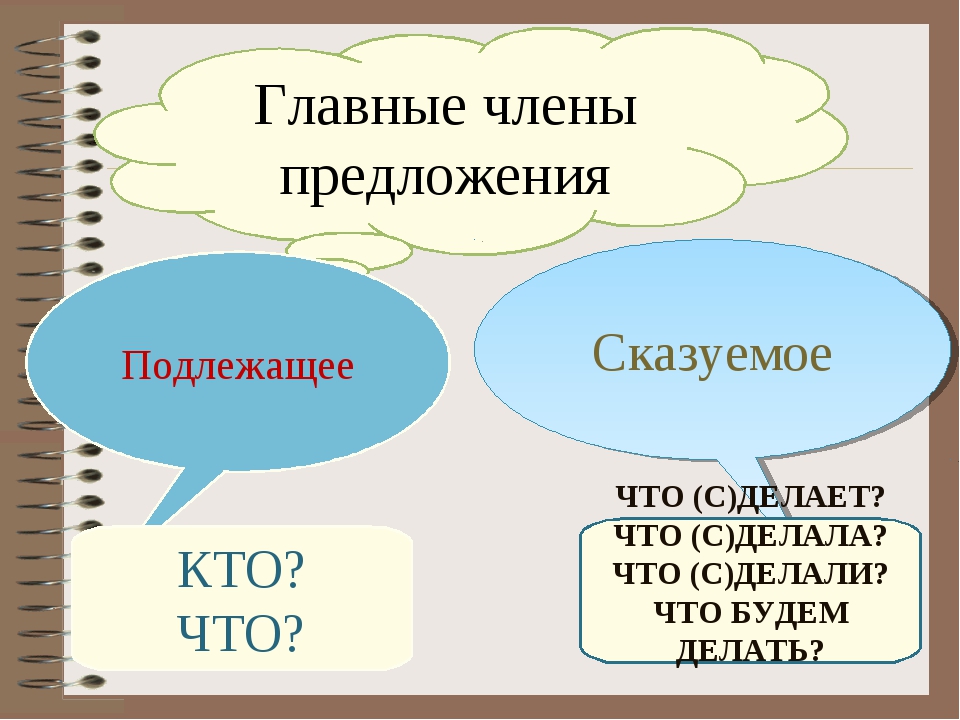 Готов сказуемое. Главные члены предложения 2 класс школа России. Главные члены предложения подлежащее и сказуемое. Главные члены предложения 3 класс. Главные члены предложения урок.