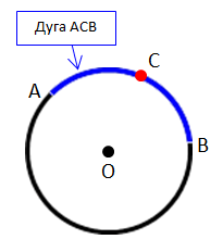 http://math-prosto.ru/images/circle/arc_ACB.png