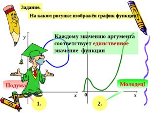 Задание. На каком рисунке изображён график функции? х у 0 х у 0 1. 2. Подумай