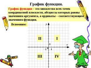 График функции. График функции – это множество всех точек координатной плоско