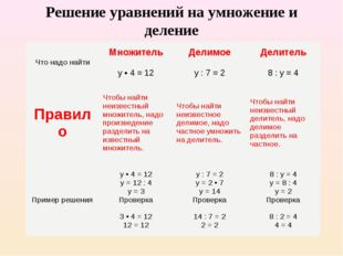 Решение уравнений на умножение и деление Что надо найти	Множитель y • 4 = 12