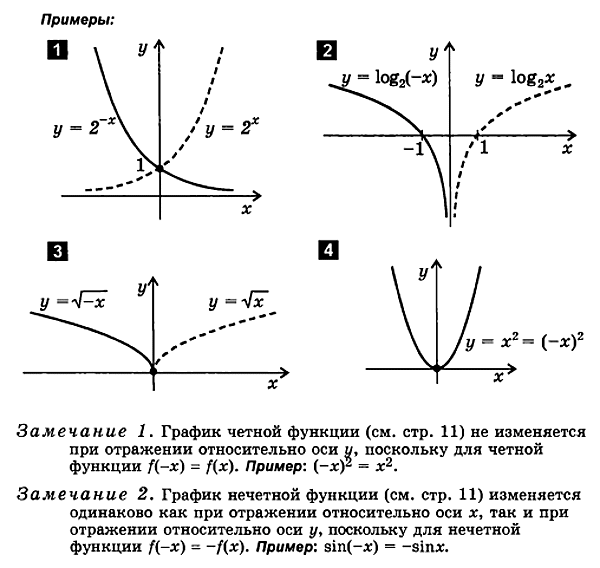 http://matematikalegko.ru/wp-content/uploads/2012/11/47.gif