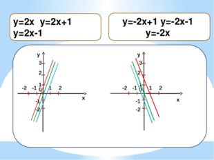 x y 1 2 0 1 2 3 -1 -2 -1 -2 x y 1 2 0 1 2 3 -1 -2 -1 -2 y=2x y=2x+1 y=2x-1 y