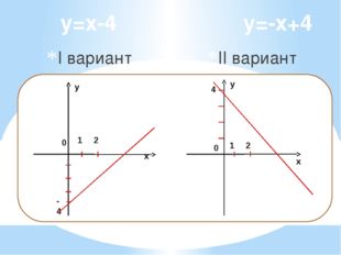  y=x-4 y=-x+4 I вариант II вариант x y 1 2 0 -4 x 1 2 0 4 y 