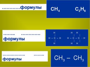 …………формулы …….. …………. формулы …………….. …….. формулы СН4 С2Н6 H H H H – C – H