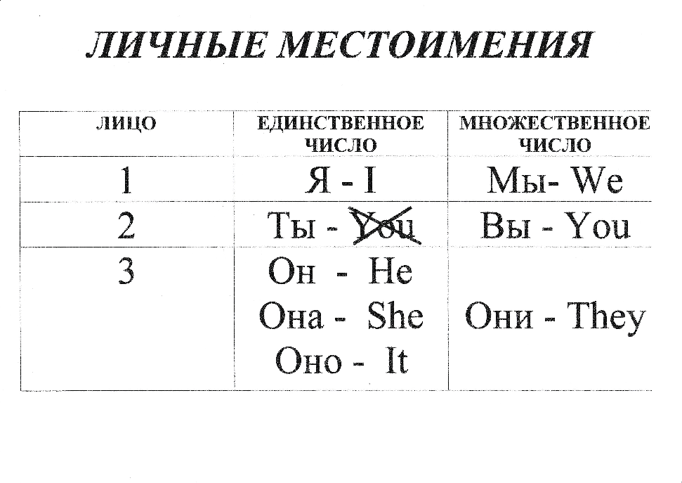 Личное местоимение первого лица единственного числа