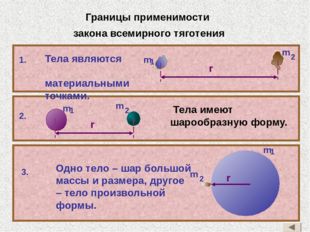 Границы применимости закона всемирного тяготения Тела имеют шарообразную фор